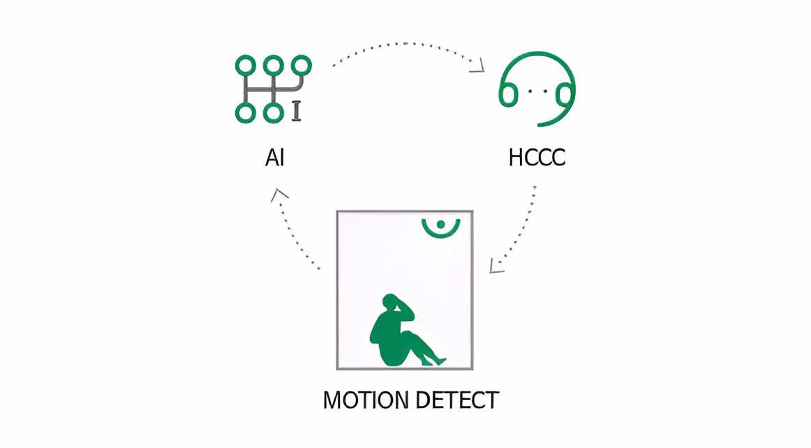 Спрощена схема, що ілюструє принцип роботи системи виявлення надзвичайної ситуації у ліфті.