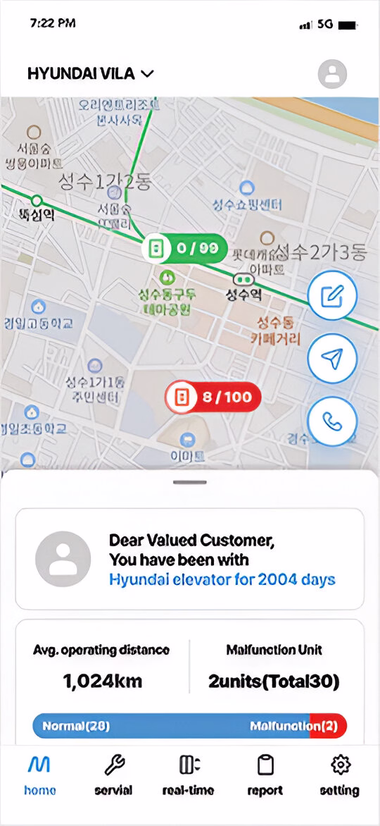Мобільний додаток Hyundai з картою Сеула, що показує статус ліфтів (нормальний та з попередженнями), повідомлення для клієнта про термін користування ліфтом Hyundai (2004 дні), середню відстань пробігу (1024 км), кількість несправностей (2 з 30), а також навігаційні та функціональні кнопки внизу екрана (додому, сервіс, реальний час, звіт, налаштування).