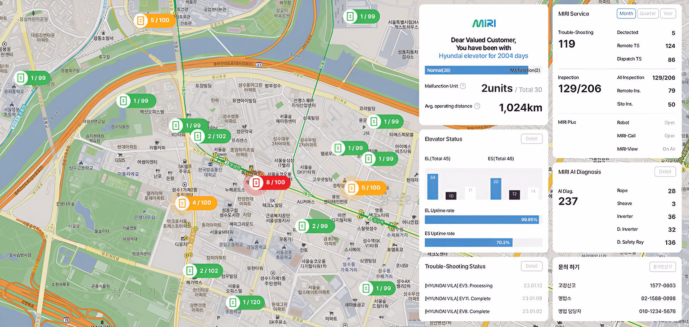 Інтерфейс системи моніторингу ліфтів MIRI на карті міста, ймовірно, Сеула, з відображенням статусів різних ліфтів (нормальний, з попередженнями, з аваріями), детальною інформацією про один з ліфтів, включаючи повідомлення для клієнта про планове обслуговування, загальну кількість несправностей, середню відстань пробігу, статус дверей, рівень шуму, вібрацію, дані про діагностику AI, кількість викликів та іншу технічну інформацію.